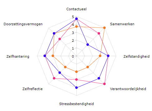 360 feedback